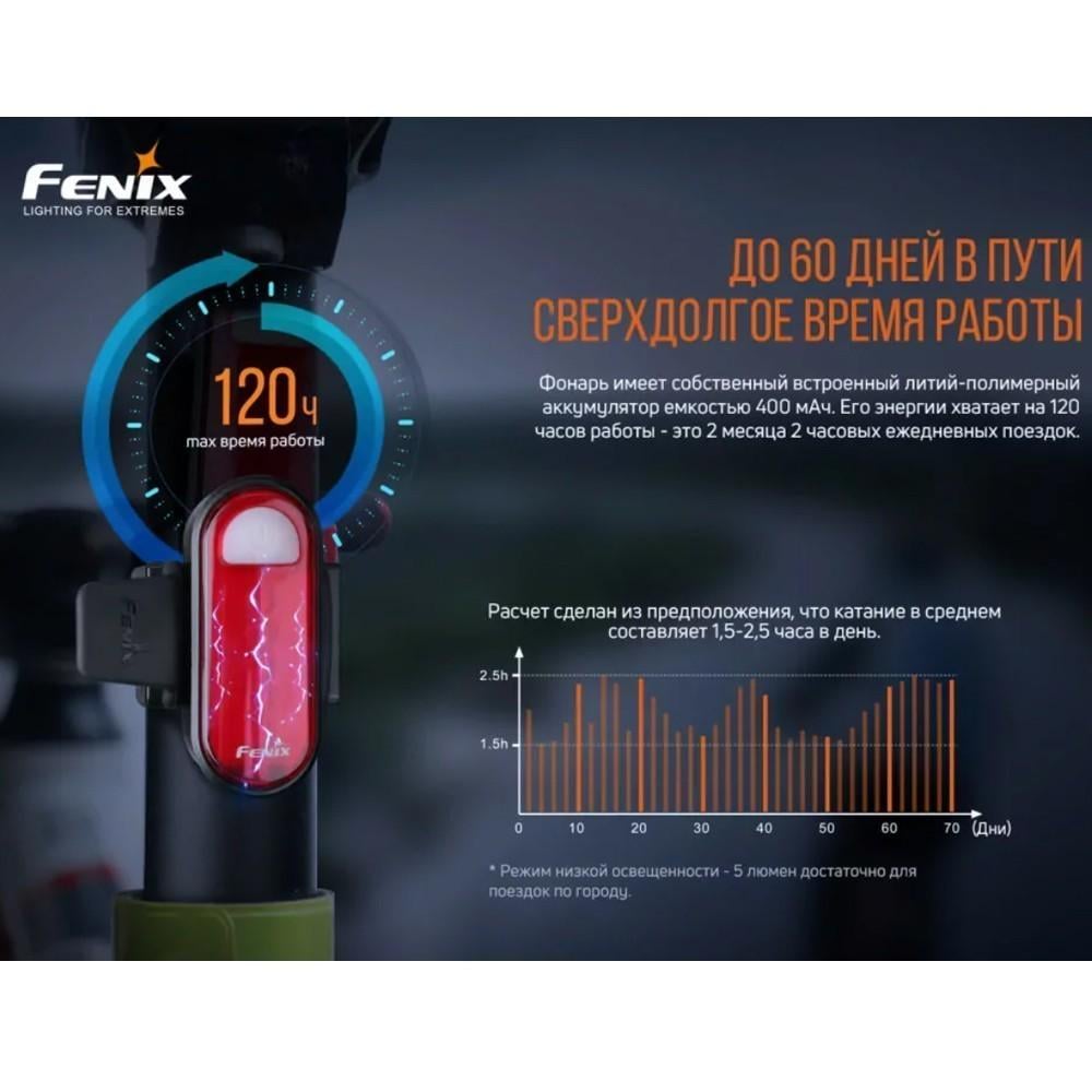 Велофара задня Fenix BC05R V2.0 (BC05RV20) - фото 8