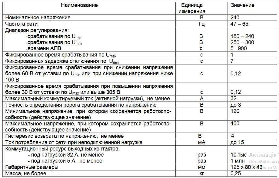 Реле контроля напряжения Новатек Электро РН-102 - фото 6 Реле контроля напряжения Новатек Электро РН-102 - фото 6