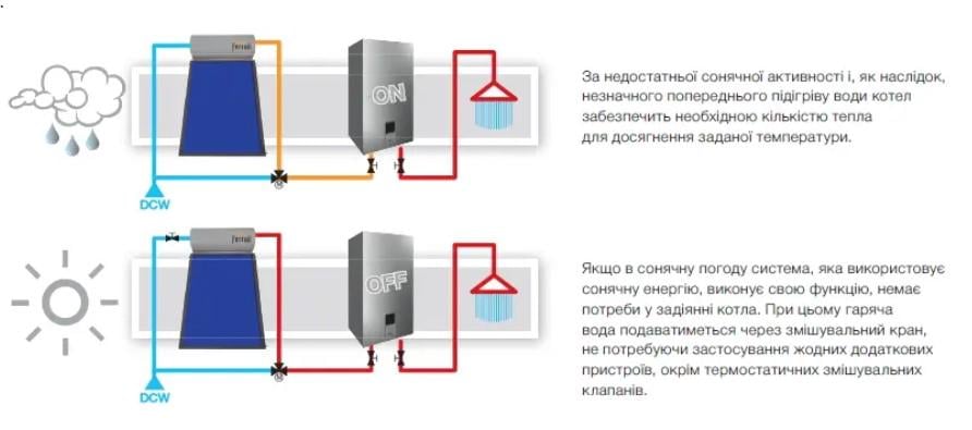 Газовий котел з коаксіальним димоходом в комплекті Ferroli Divatop D H F24 M SUN EASY одноконтурний турбований - фото 6 Газовий котел з коаксіальним димоходом в комплекті Ferroli Divatop D H F24 M SUN EASY одноконтурний турбований - фото 6