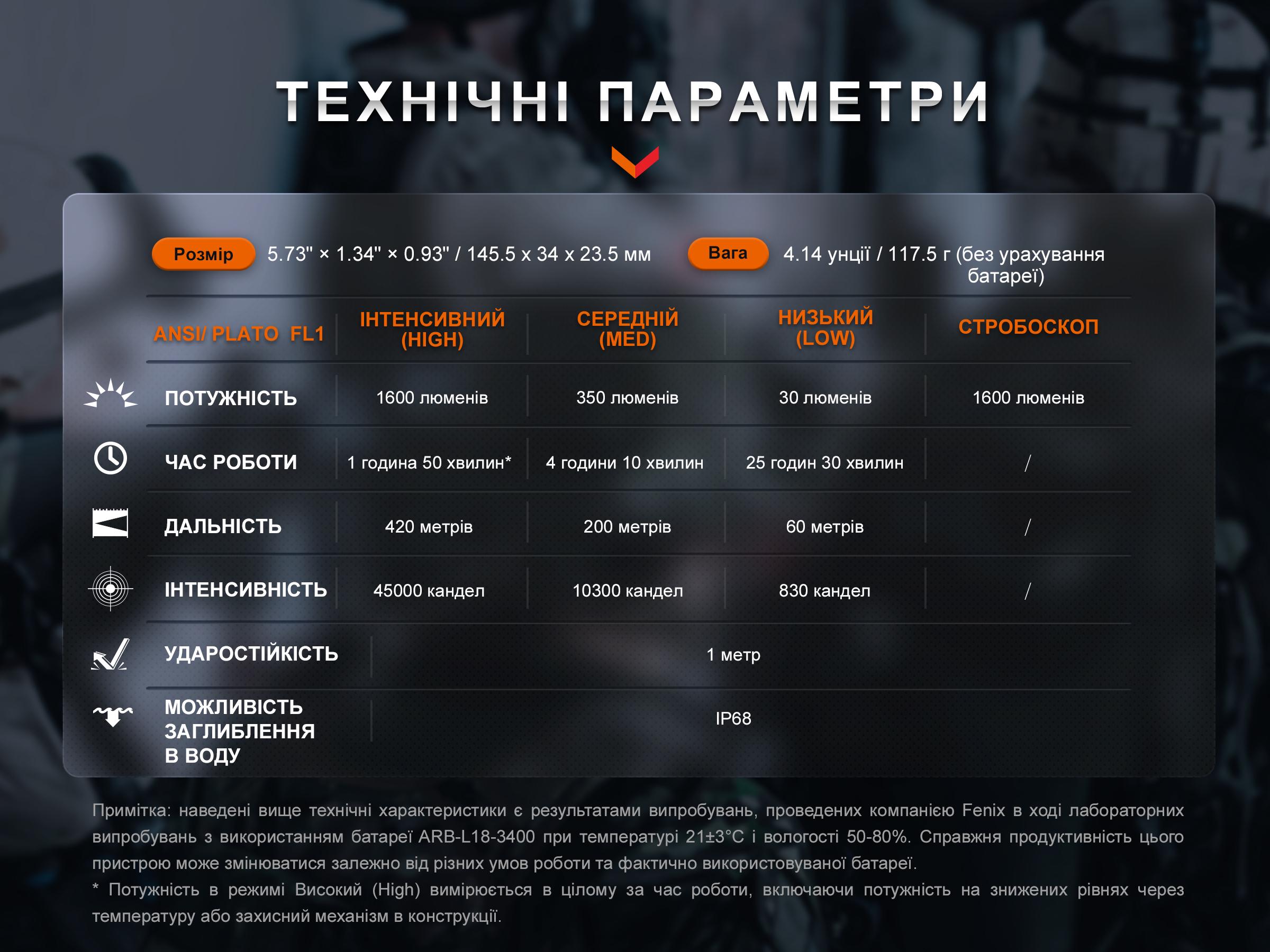 Ручний ліхтар Fenix TK11R - фото 9