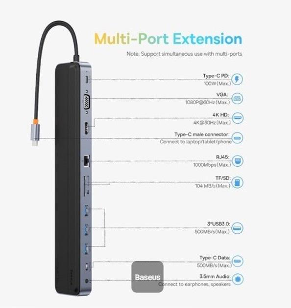 Хаб-концентратор Baseus 11в1 Elitejoy Gen2 11-Port Type-C HUB Adapter - фото 2