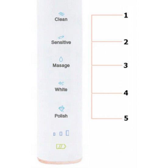 Щітка зубна OROMED ORO-BRUSH White (7390946) - фото 4