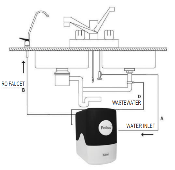 Система зворотного осмосу в корпусі 6-ступінчаста Pallas Enjoy Smart з мінералізатором - фото 10 Система зворотного осмосу в корпусі 6-ступінчаста Pallas Enjoy Smart з мінералізатором - фото 10