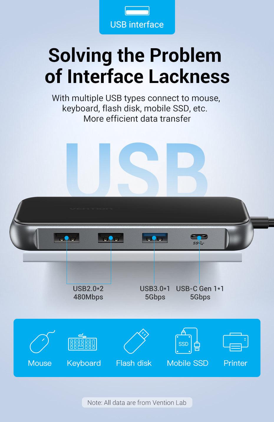 USB-хаб Vention Type-C-USB Чорний (TFHHB) - фото 7 USB-хаб Vention Type-C-USB Чорний (TFHHB) - фото 7