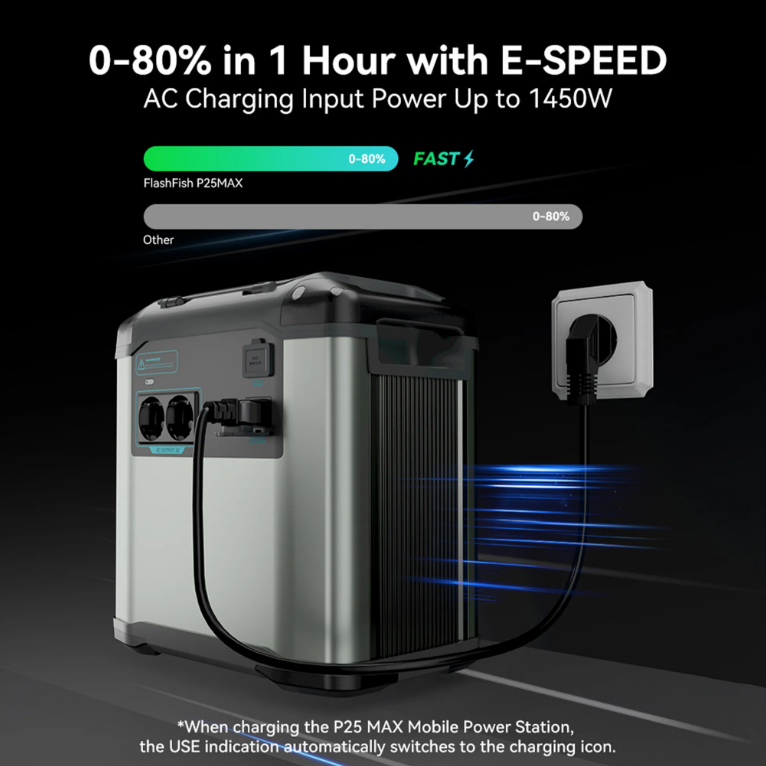 Зарядная станция FlashFish P25 MAX/2200 Вт/1935 Втч/Li-ion Серо-черный (FFP25MAX) - фото 8 Зарядная станция FlashFish P25 MAX/2200 Вт/1935 Втч/Li-ion Серо-черный (FFP25MAX) - фото 8