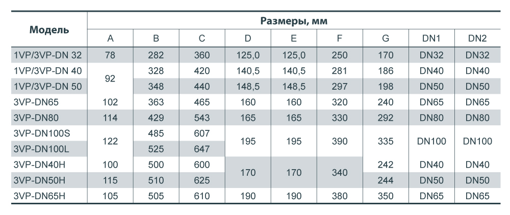 Насос циркуляционный Sprut 1VP-DN32 - фото 5 Насос циркуляционный Sprut 1VP-DN32 - фото 5