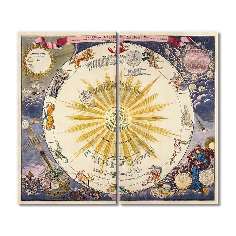 Винтажная карта Солнечная система и планетарий 2 модуля 70x105 см