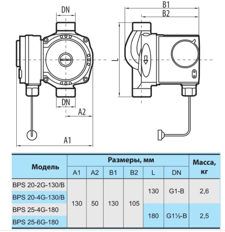 Циркуляционный насос NPO BPS 25-6G-180 - фото 2