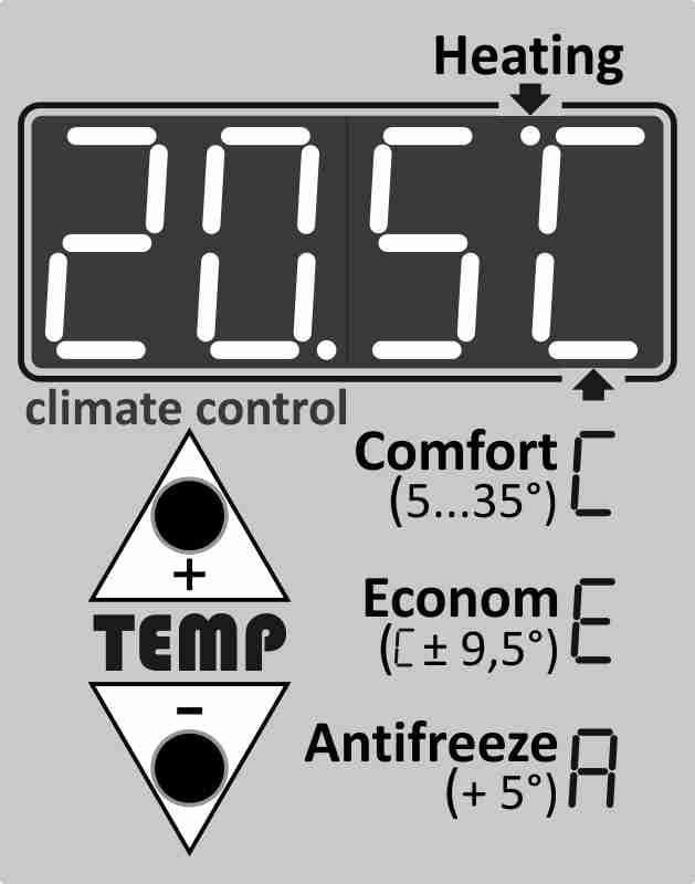 Терморегулятор UKROP 3в1 с программатором встроенный для электрообогревателя