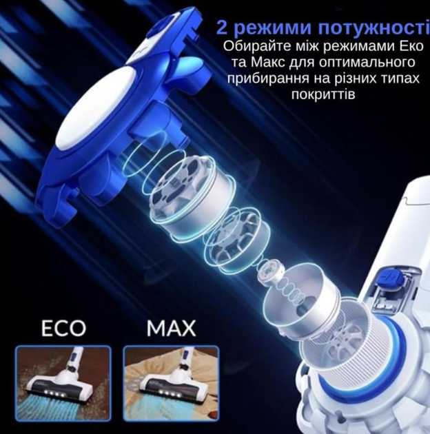 Пилосос акумуляторний Rainberg RB-2301 з LED-підсвіткою та HEPA-фільтром 2500 Вт (ML-04975) - фото 5 Пилосос акумуляторний Rainberg RB-2301 з LED-підсвіткою та HEPA-фільтром 2500 Вт (ML-04975) - фото 5