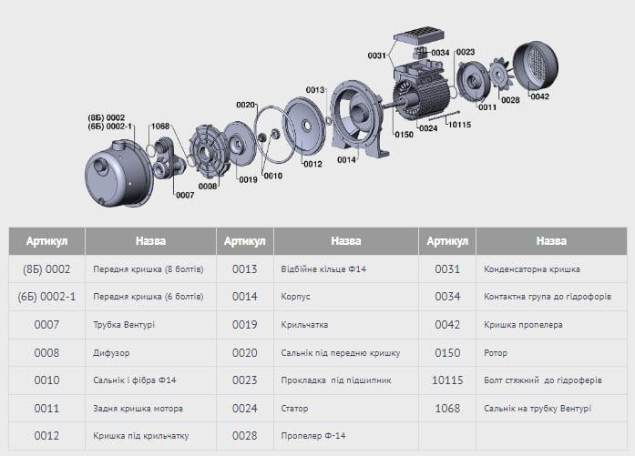 Насос поверхневий Wisla JY 1000 1,1 kw Hmax 60 L/h Qmax 50 m - фото 4