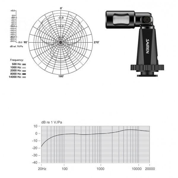 Мікрофон суперкардіоїдний міні Sairen Decent Mic I (1673522682) - фото 4