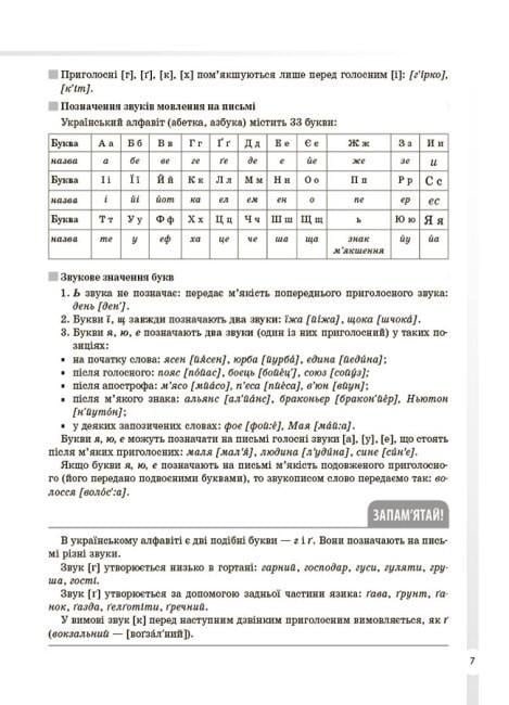 Книга "Довідник учня Українська мова Усі основні правила 5-11 класи" (9786170042194) - фото 4