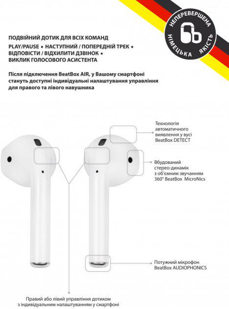 Наушники BeatBox AIR 2 Wireless charging White (bbpair2wcw) - фото 2 Наушники BeatBox AIR 2 Wireless charging White (bbpair2wcw) - фото 2