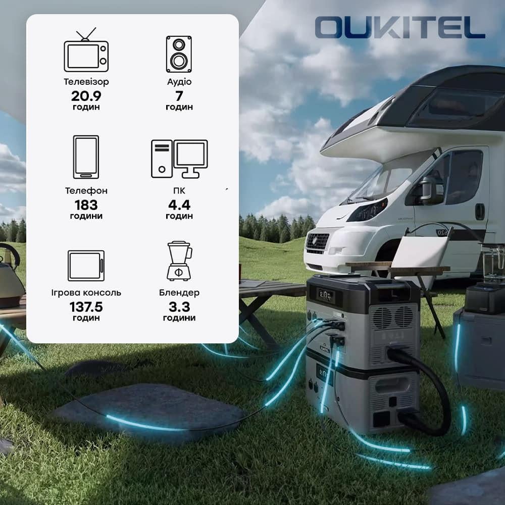 Зарядна станція портативна Oukitel BP2000E PRO 2048 Вт/год /3600 Вт (42-00171) - фото 13