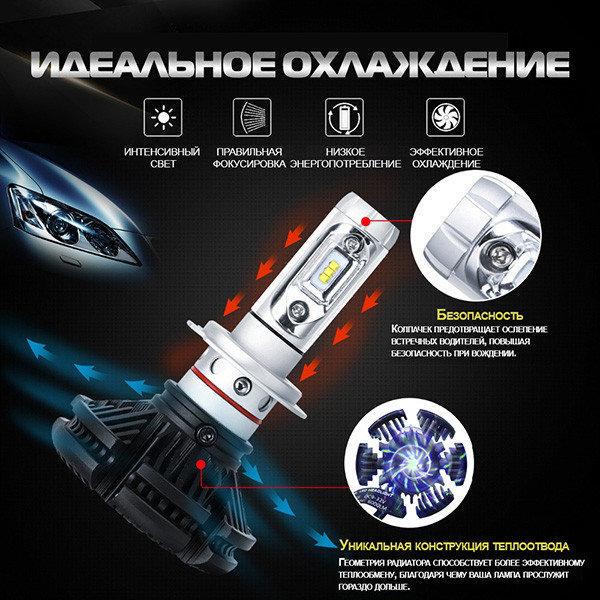 Світлодіодні LED лампи для фар автомобіля X3-H7 - фото 4