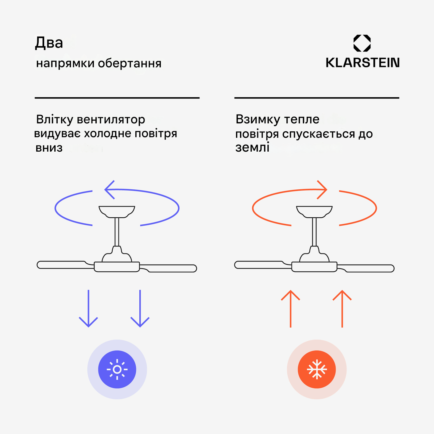 Вентилятор потолочный KLARSTEIN Bolero Smart управляемый через приложение 30 Вт (10046082) - фото 2