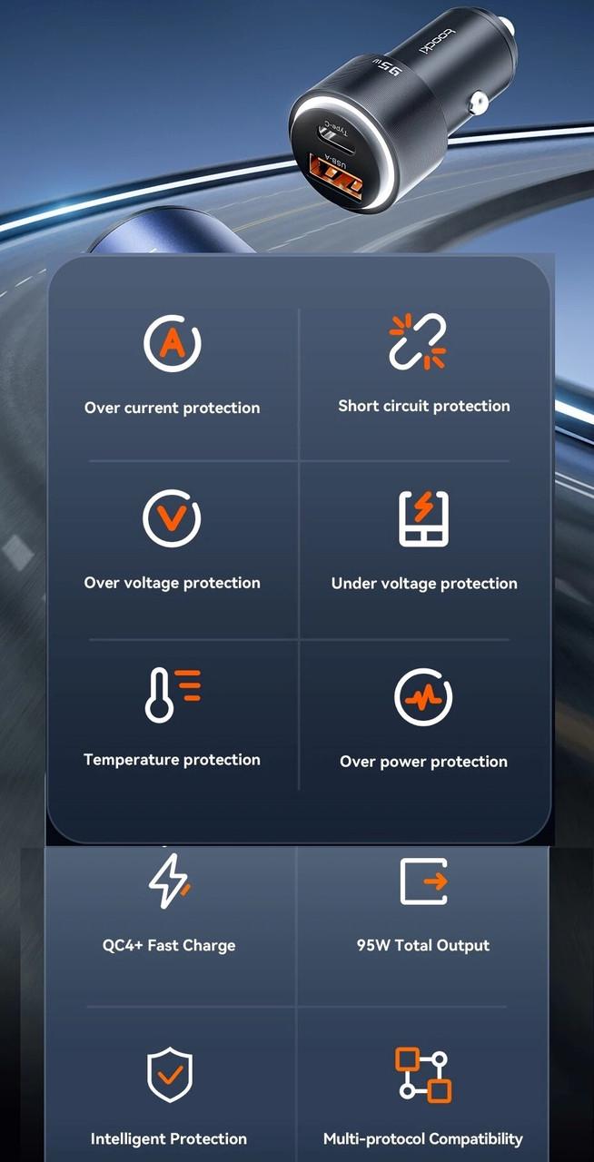 Зарядний пристрій автомобільний Toocki 95W 1 Type-C 65w/1 USB 30w Metall (25397430) - фото 2 Зарядний пристрій автомобільний Toocki 95W 1 Type-C 65w/1 USB 30w Metall (25397430) - фото 2