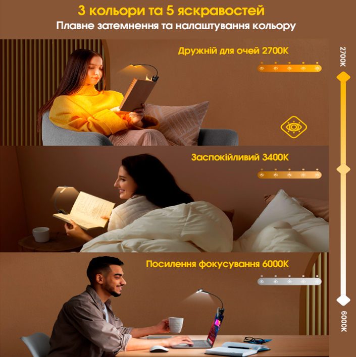 Лампа для читання GLOCUSENT GL023 міні-потрійна Gray (2644993472) - фото 6