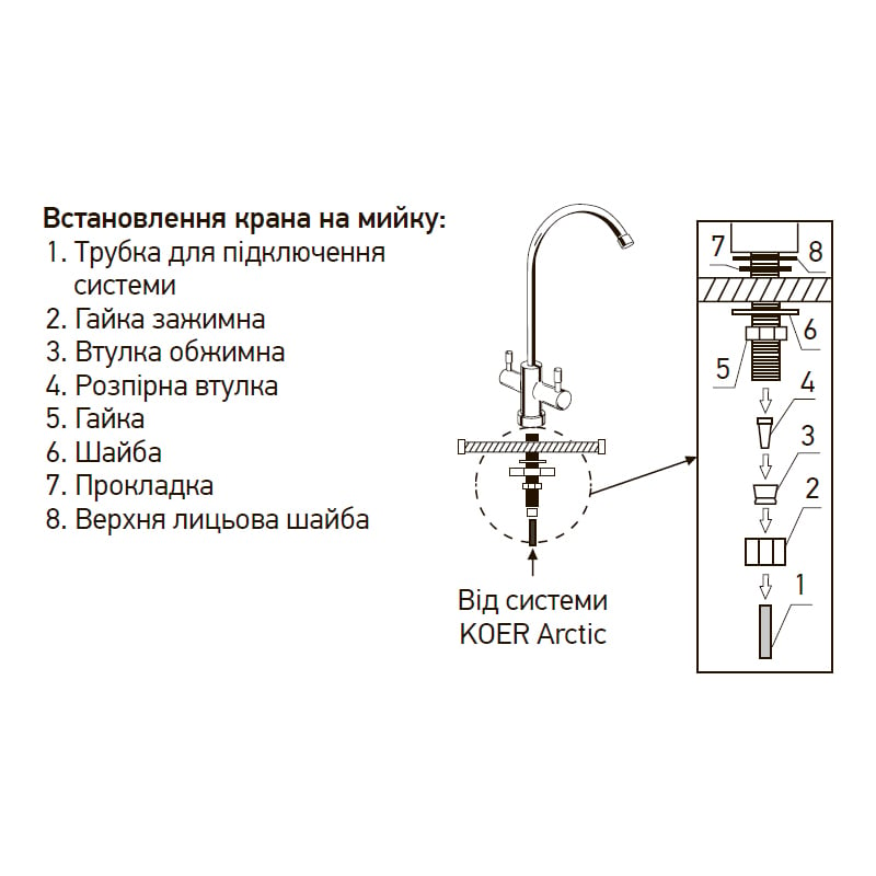 Система обратного осмоса KOER KV.07A ARCTIC 7 (KR3149) - фото 5