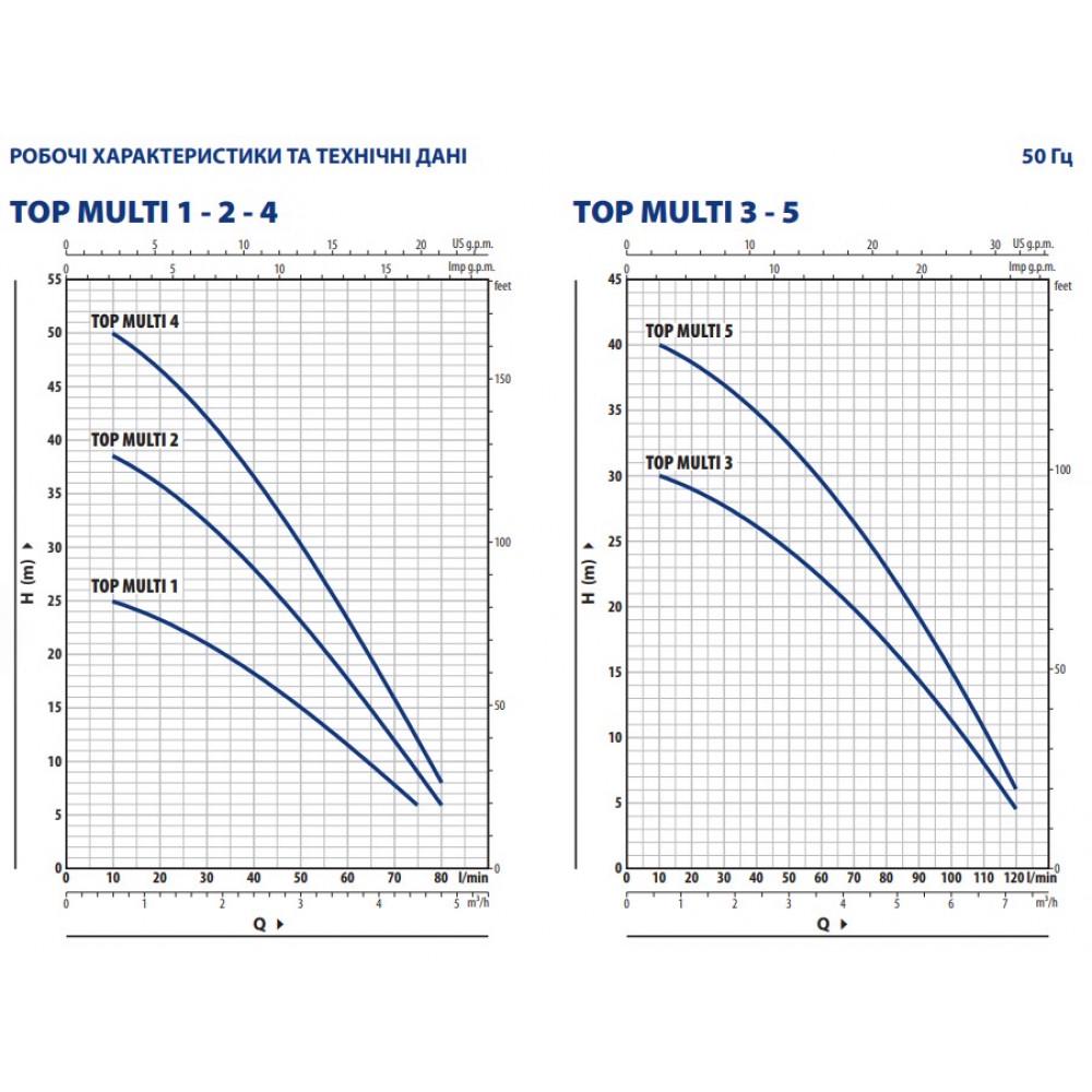 Дренажний насос Pedrollo TOP MULTI 2 (24064396) - фото 4