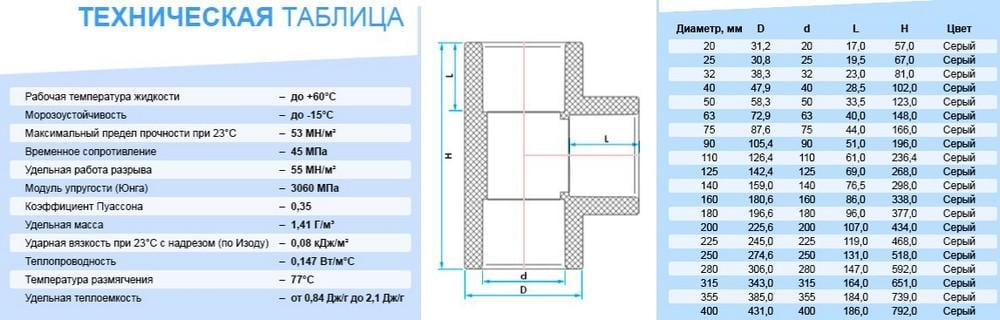 Трійник ERA ПВХ клейовий 50 мм - фото 2