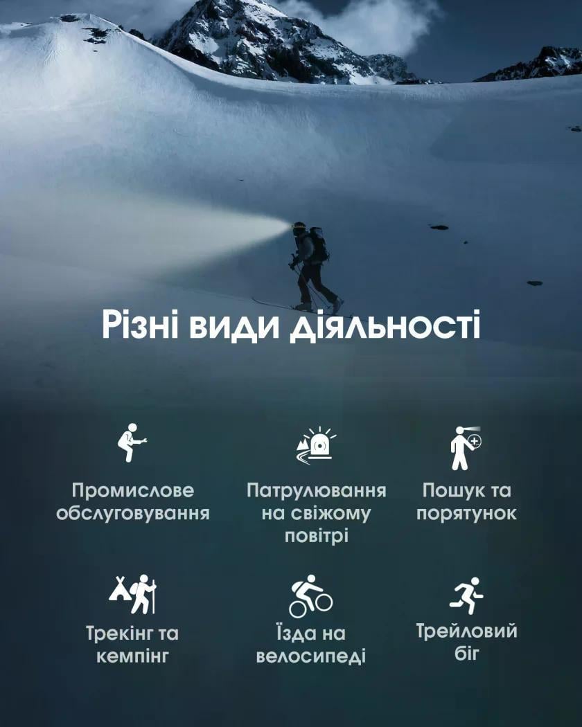 Ліхтар налобний Nitecore NU50 1400 lm USB Type-C 130 м (27831954) - фото 10