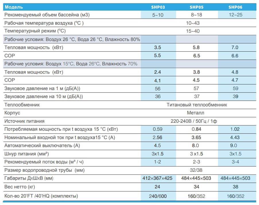 Тепловой насос Fairland SHP05 8-18 м.куб 58 кВт для каркасных бассейнов 32/38 мм - фото 8
