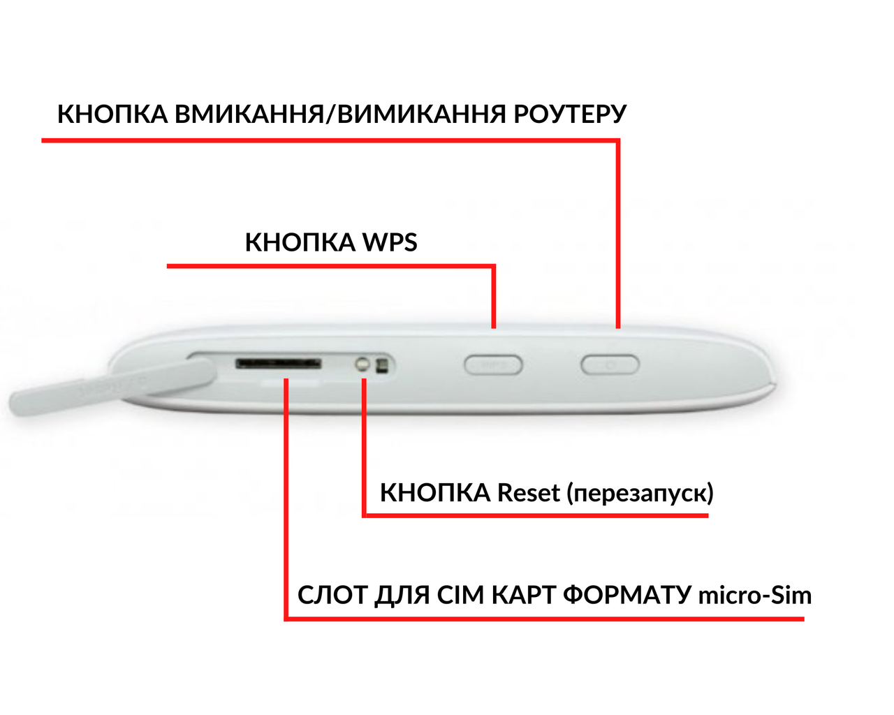 Роутер ZTE MF920+ 4G USB Wi-Fi з 2 антенами та безлімітним стартовим пакетом для інтернету Vodafone - фото 7