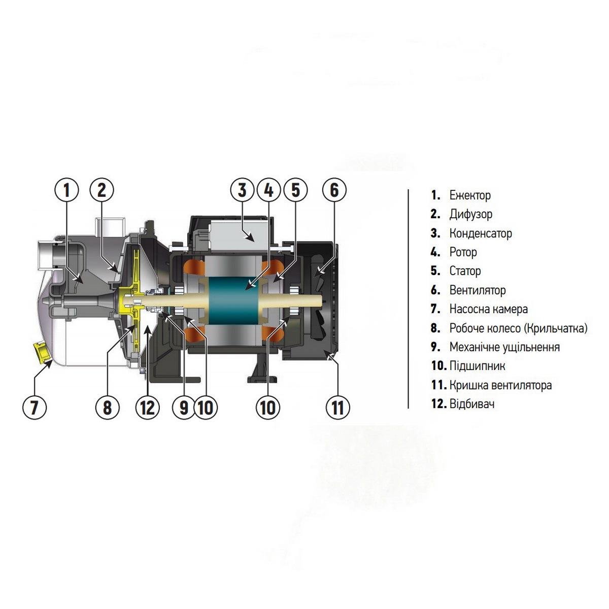 Насос поверхностный центробежный KOER JS-800 KP2661 800 Вт (76226) - фото 3