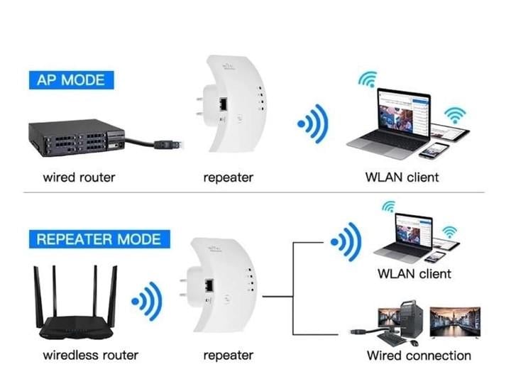 Ретранслятор XON ReLink X300R2 Белый (XRRWSW020003W 528) - фото 3 Ретранслятор XON ReLink X300R2 Белый (XRRWSW020003W 528) - фото 3