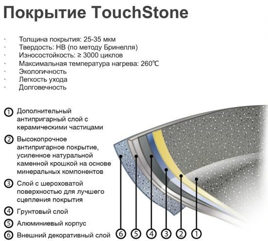 Сковорода Fissman-гриль c разделением Mosses stone 26х4.5 см алюминиевая с каменным антипригарным покрытием (AL-4300.26) - фото 5