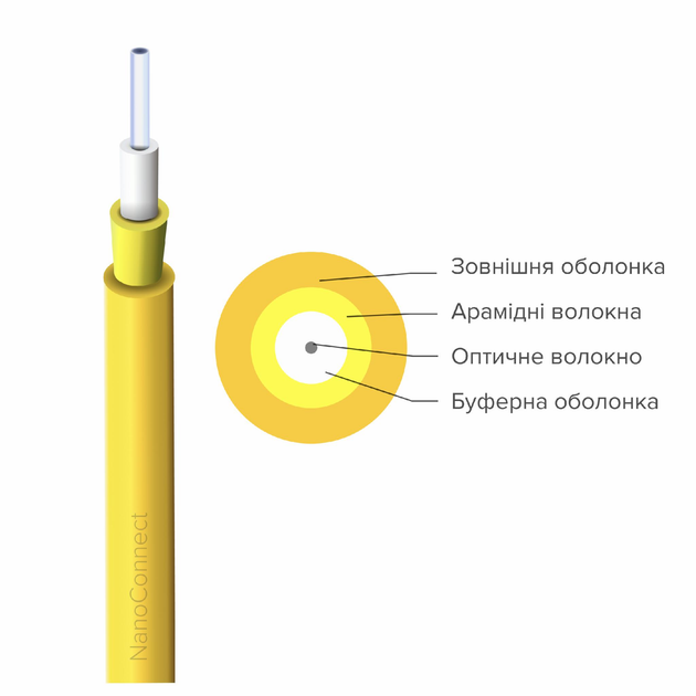 Кабель волоконно-оптичний Simplex SM 9/125 G.652.D LSZH 3,0 мм 30 м Жовтий (47002) - фото 3