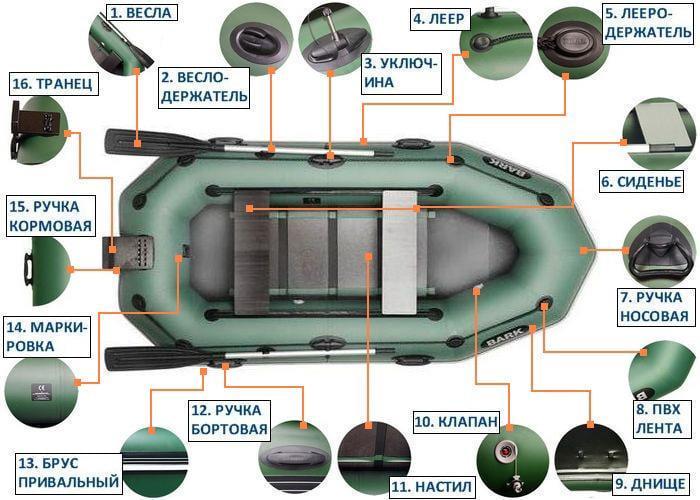 Надувная лодка Bark B-260CNPD ПВХ 2-х местная гребная с транцем реечное дно привальный брус - фото 5 Надувная лодка Bark B-260CNPD ПВХ 2-х местная гребная с транцем реечное дно привальный брус - фото 5