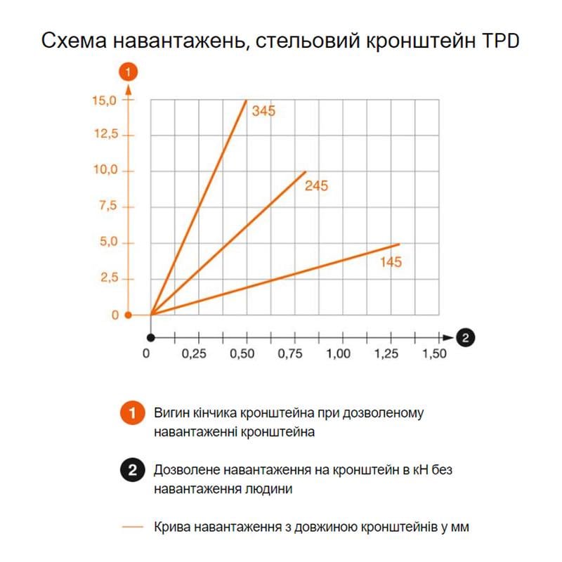 Полиця стельова OBO Bettermann TPD оцинкована сталь 145 мм 60х175 мм (6363806) - фото 3