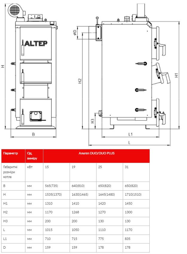 Котел на твердом топливе Altep DUO Plus 15 кВт - фото 5