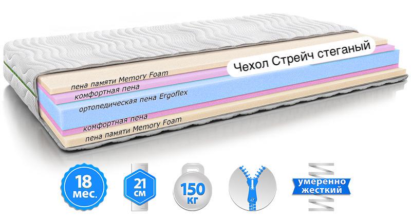 Матрац ортопедичний EMM ADVANCE Evolution 150x190 см (346) - фото 2