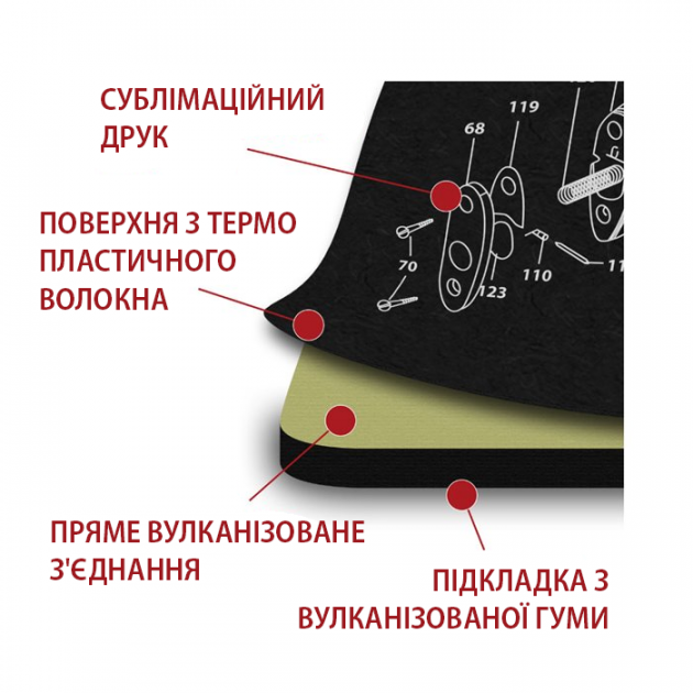 Коврик Clefers Tac для чистки оружия AR15 со схемой (5102280) - фото 3 Коврик Clefers Tac для чистки оружия AR15 со схемой (5102280) - фото 3