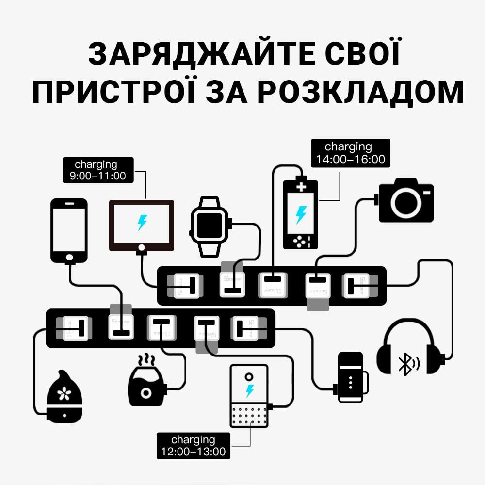 Реле USB Sonoff ZBMicro ZigBee (WH00233) - фото 7