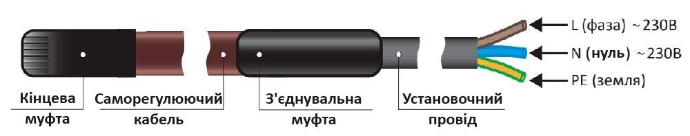 Комплект для муфтирования саморегулирующегося кабеля (ТТК-25) - фото 2