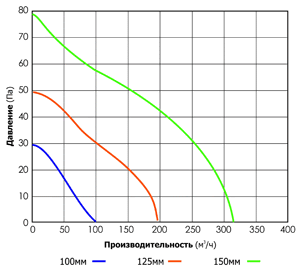 Вентилятор канальный Cata MT-125 (00720000) - фото 4