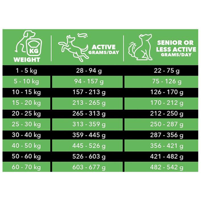 Корм сухий для собак CHARM Grass-Fed Beef з ягням 2 кг (816551001393) - фото 3 Корм сухий для собак CHARM Grass-Fed Beef з ягням 2 кг (816551001393) - фото 3