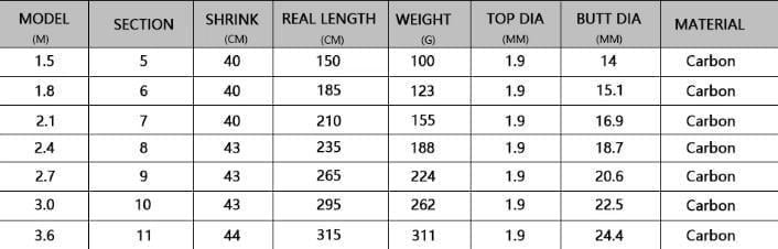 Спінінг карбоновий телескопічний із вуглецевого волокна 210 см - фото 7