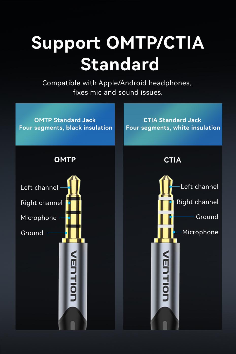 Звуковая карта наружная Vention 0.25 м 96 кГц/24 битUSB DSP шумоподавления алюминиевый Совместимость OMTP CTIA Черный (CVEBC) - фото 8 Звуковая карта наружная Vention 0.25 м 96 кГц/24 битUSB DSP шумоподавления алюминиевый Совместимость OMTP CTIA Черный (CVEBC) - фото 8