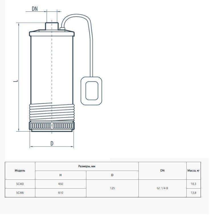 Насос погружной колодезный Sprut SCM 6 (14302870) - фото 2 Насос погружной колодезный Sprut SCM 6 (14302870) - фото 2