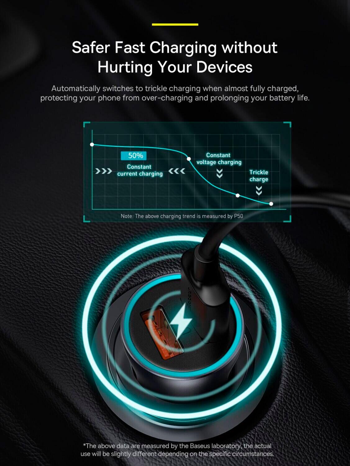 Автомобильное зарядное устройство Baseus Golden Contactor Max Dual Fast Charger Car Charger U+U 60W Dark Gray (CGJM000013) - фото 9 Автомобильное зарядное устройство Baseus Golden Contactor Max Dual Fast Charger Car Charger U+U 60W Dark Gray (CGJM000013) - фото 9