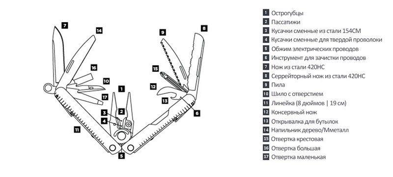 Мультитул Leatherman Rebar Black (831563) - фото 5