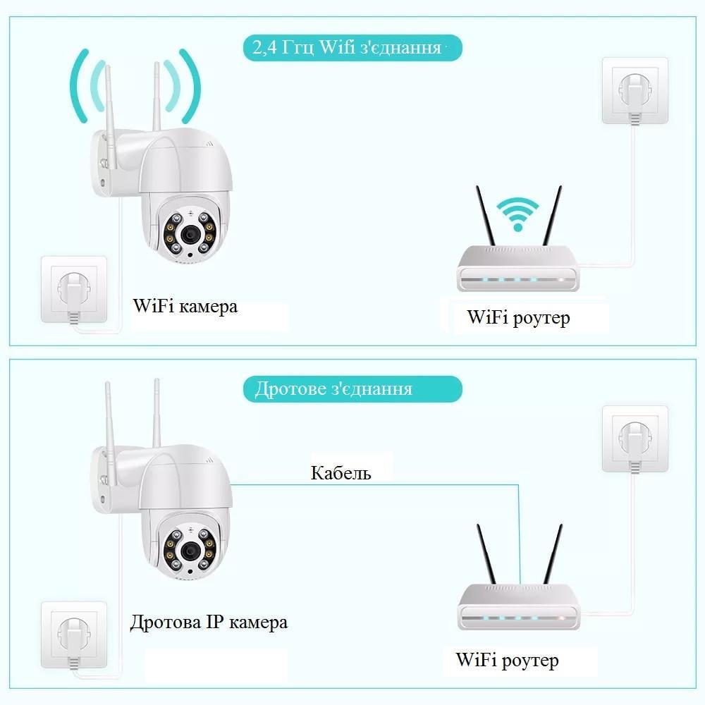 Камера бездротова вулична ICSEE WHD814B 4,0MP PTZ WiFi з віддаленим доступом Білий (10113127) - фото 8