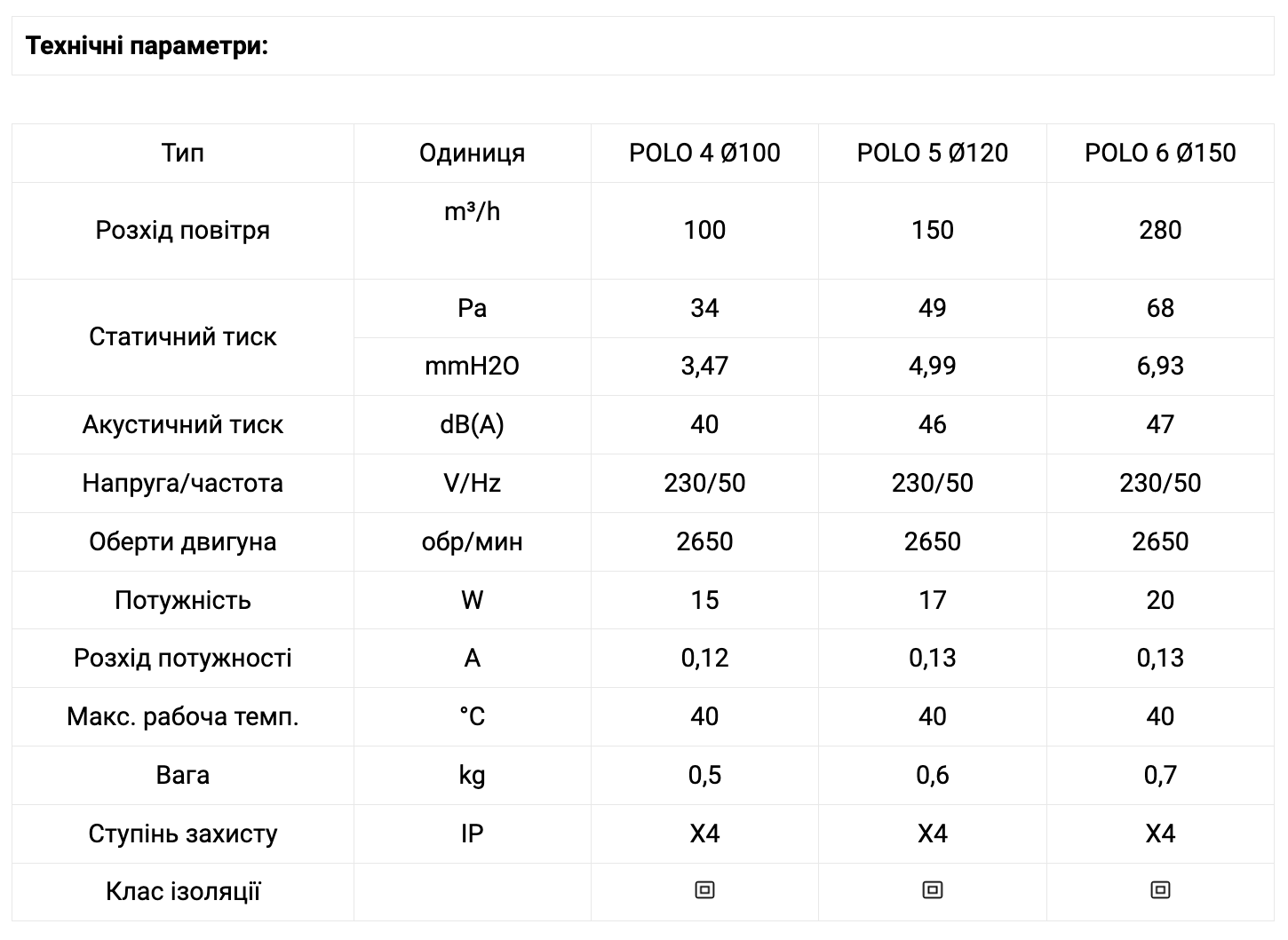 Вентилятор бытовой Dospel Polo 5 120 S (10715) - фото 4