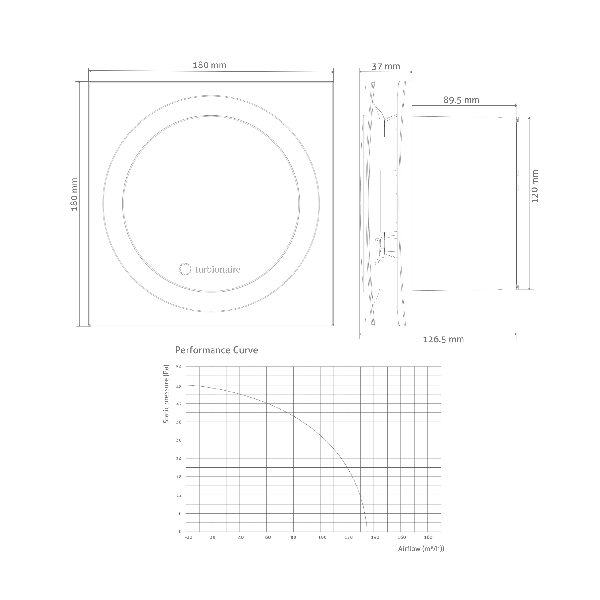 Витяжний вентилятор Turbionaire RING 120 SW - фото 7